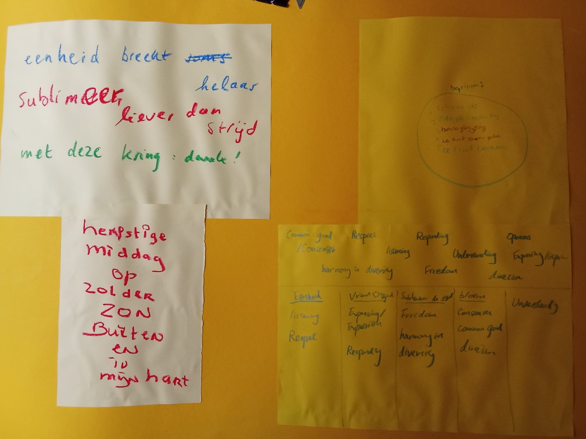 Dichterlijke oogst Eenheid