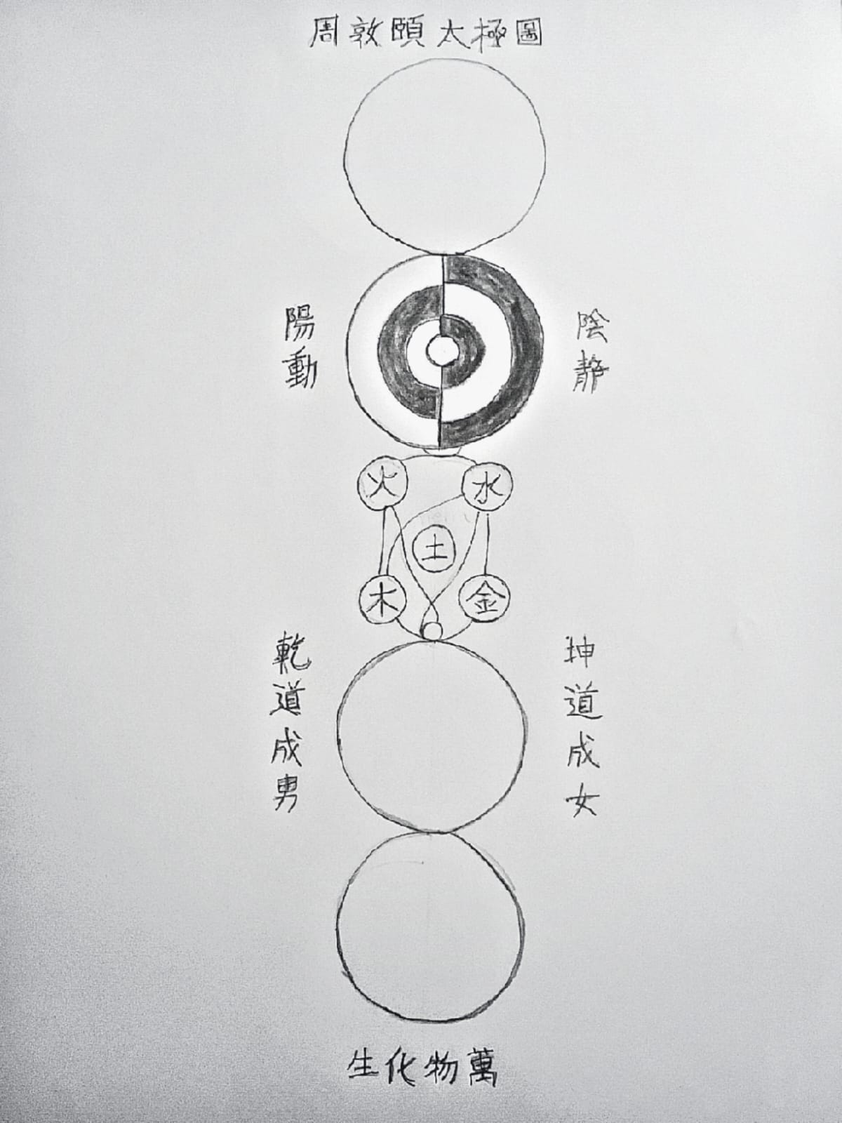 Taijitu - drawing Yassine el Azabi